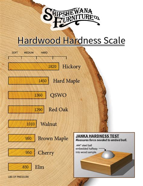 wood hardness test pdf